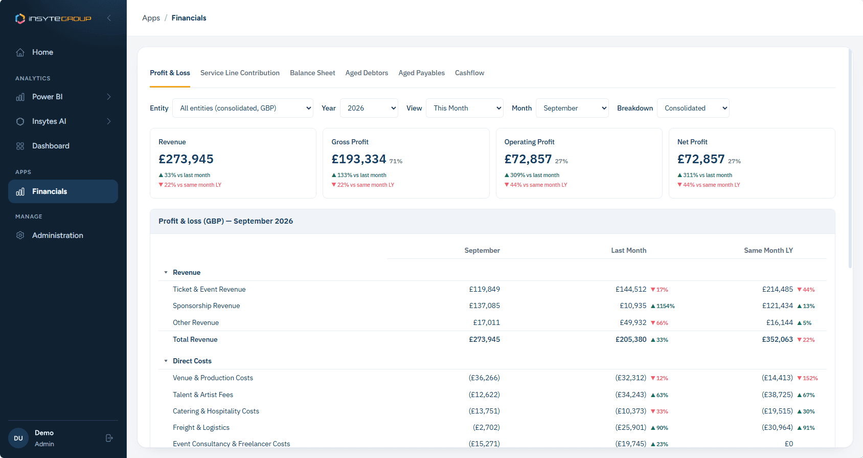 A custom financials app showing a profit and loss statement with month and year comparisons